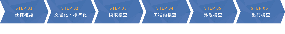 徹底した品質保証プロセス