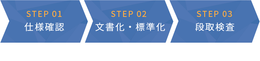 徹底した品質保証プロセス