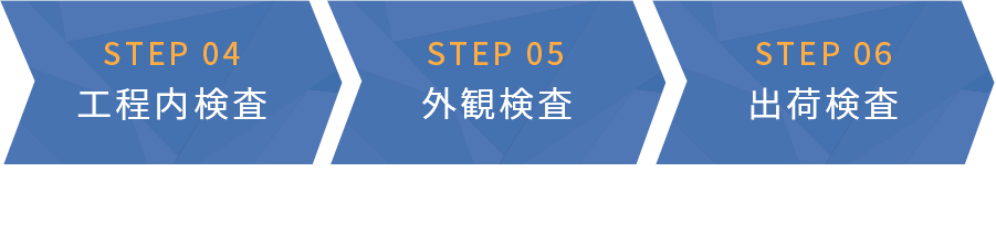 徹底した品質保証プロセス